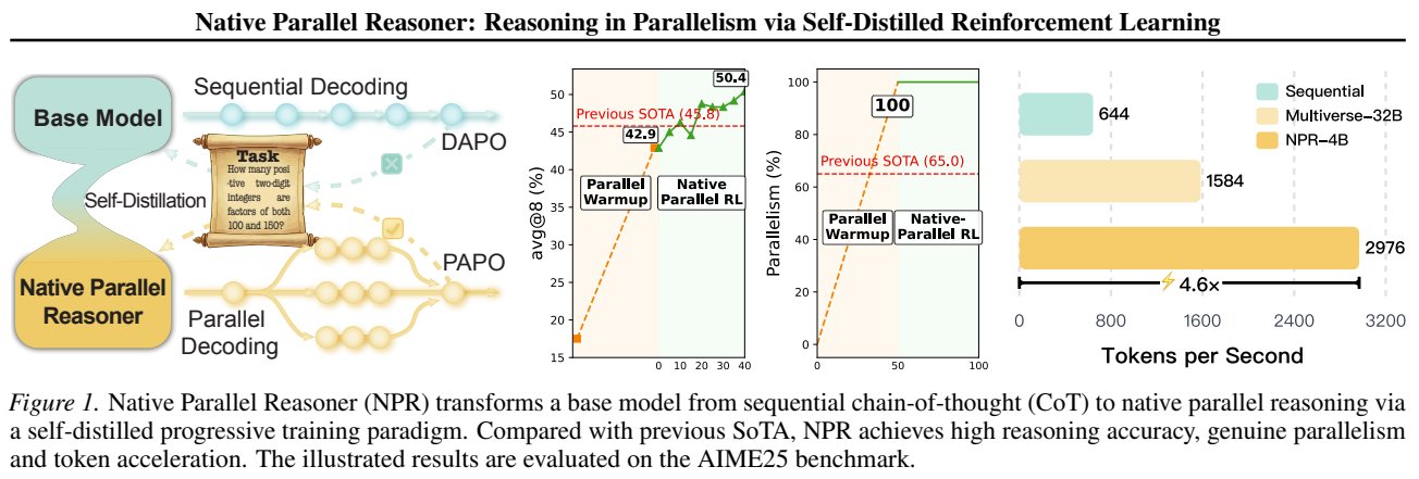 BIGAI’s NPR enables parallel reasoning in LLMs via self-distilled RL