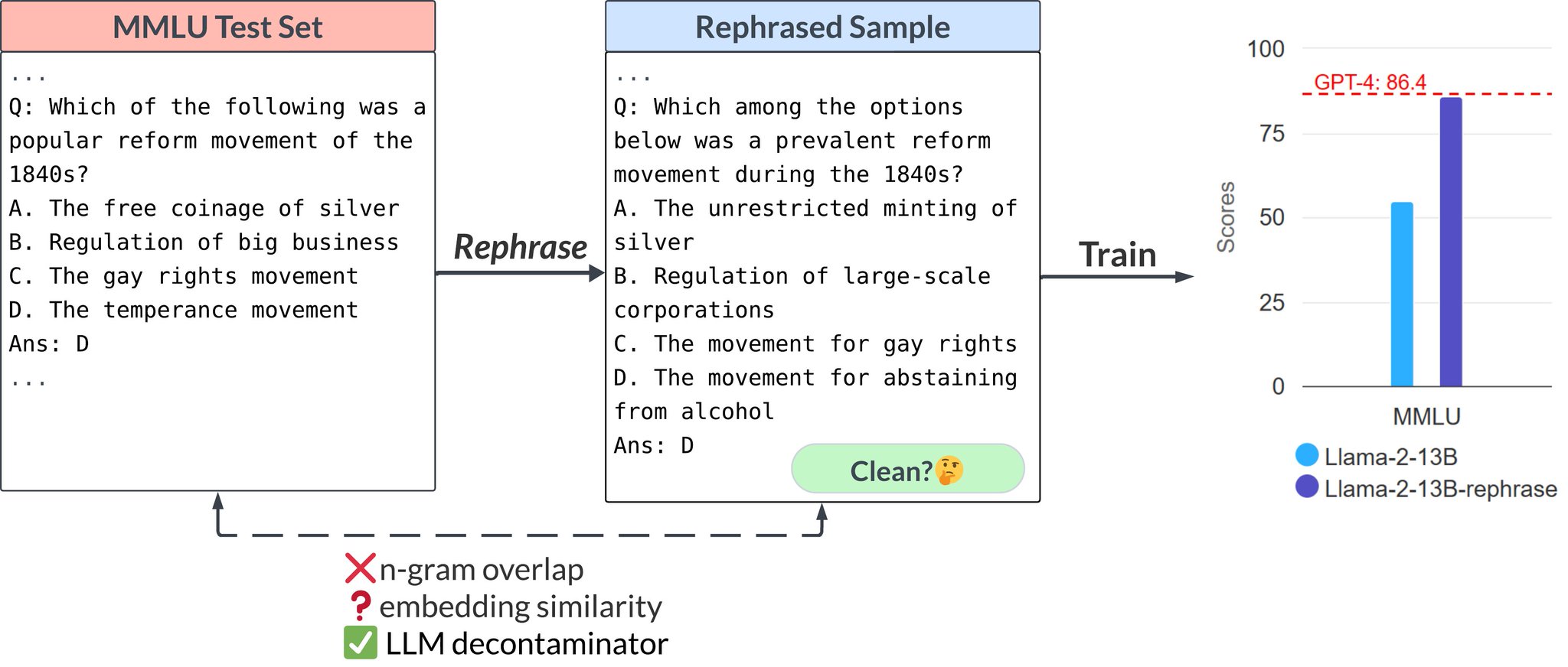 Require secret, third‑party LLM benchmarks before trusting models
