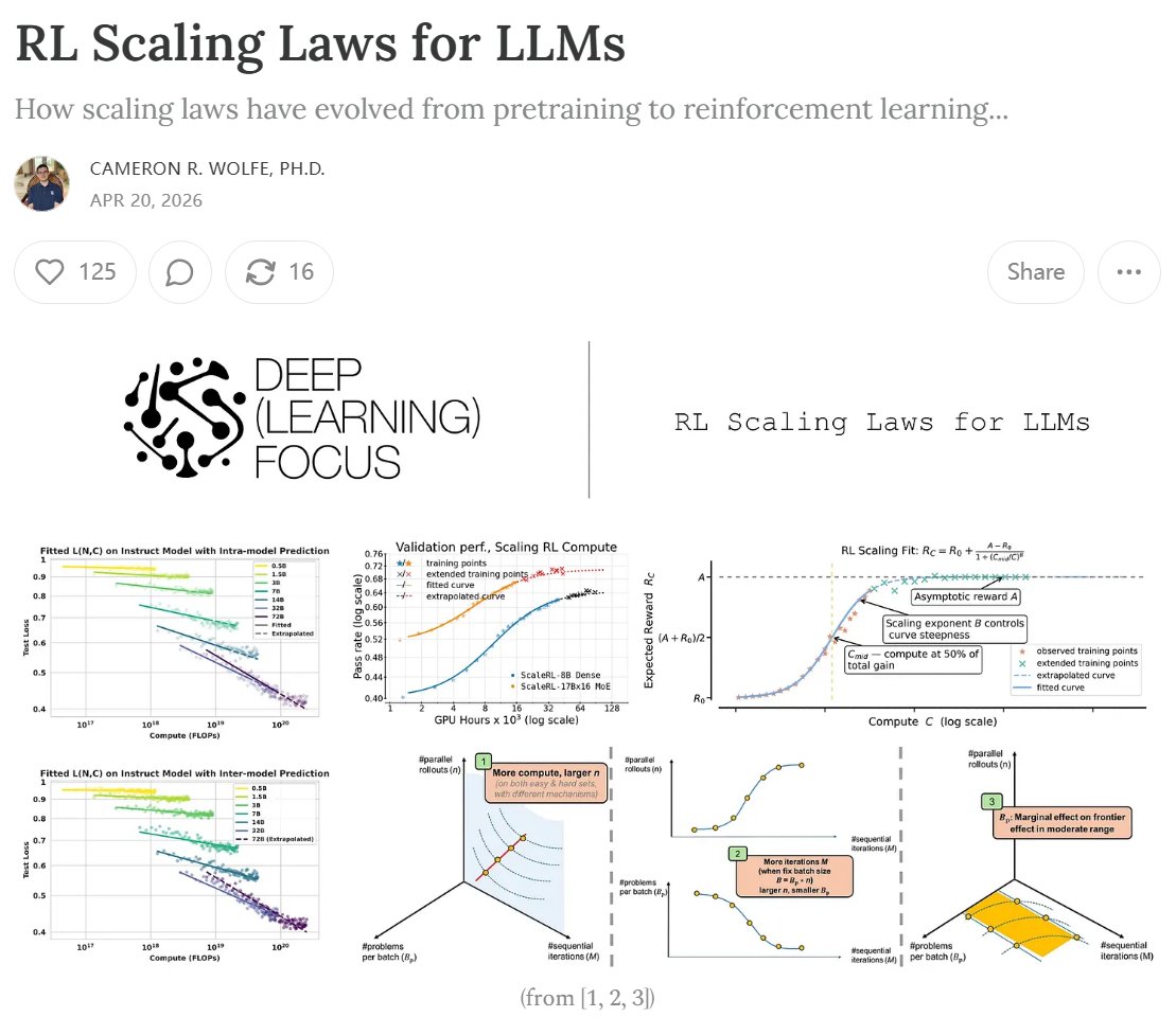 RL Scaling Laws for LLMs: From Pretraining to RL