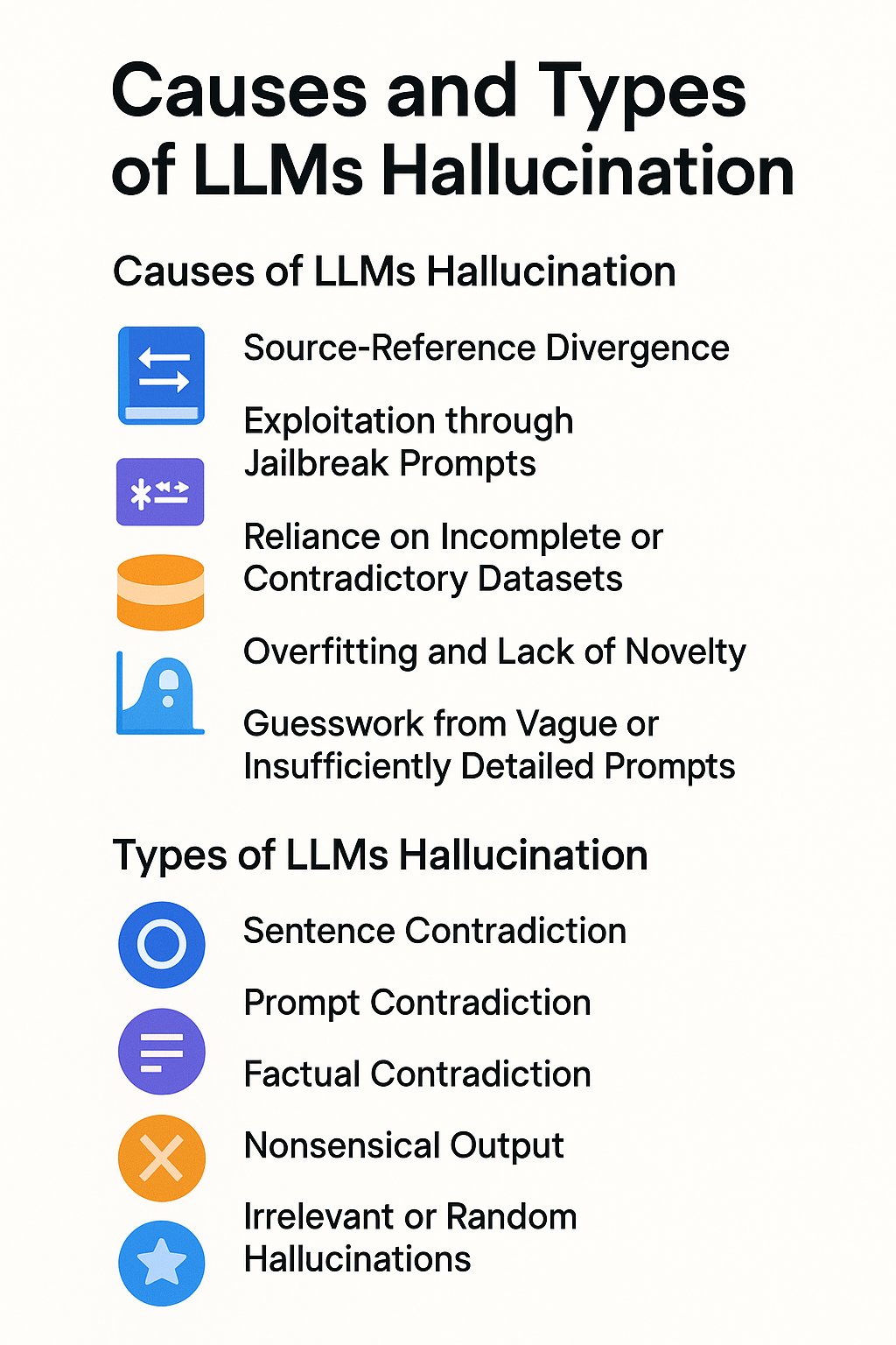 How prompts add caution, uncertainty bias, and unverified tags