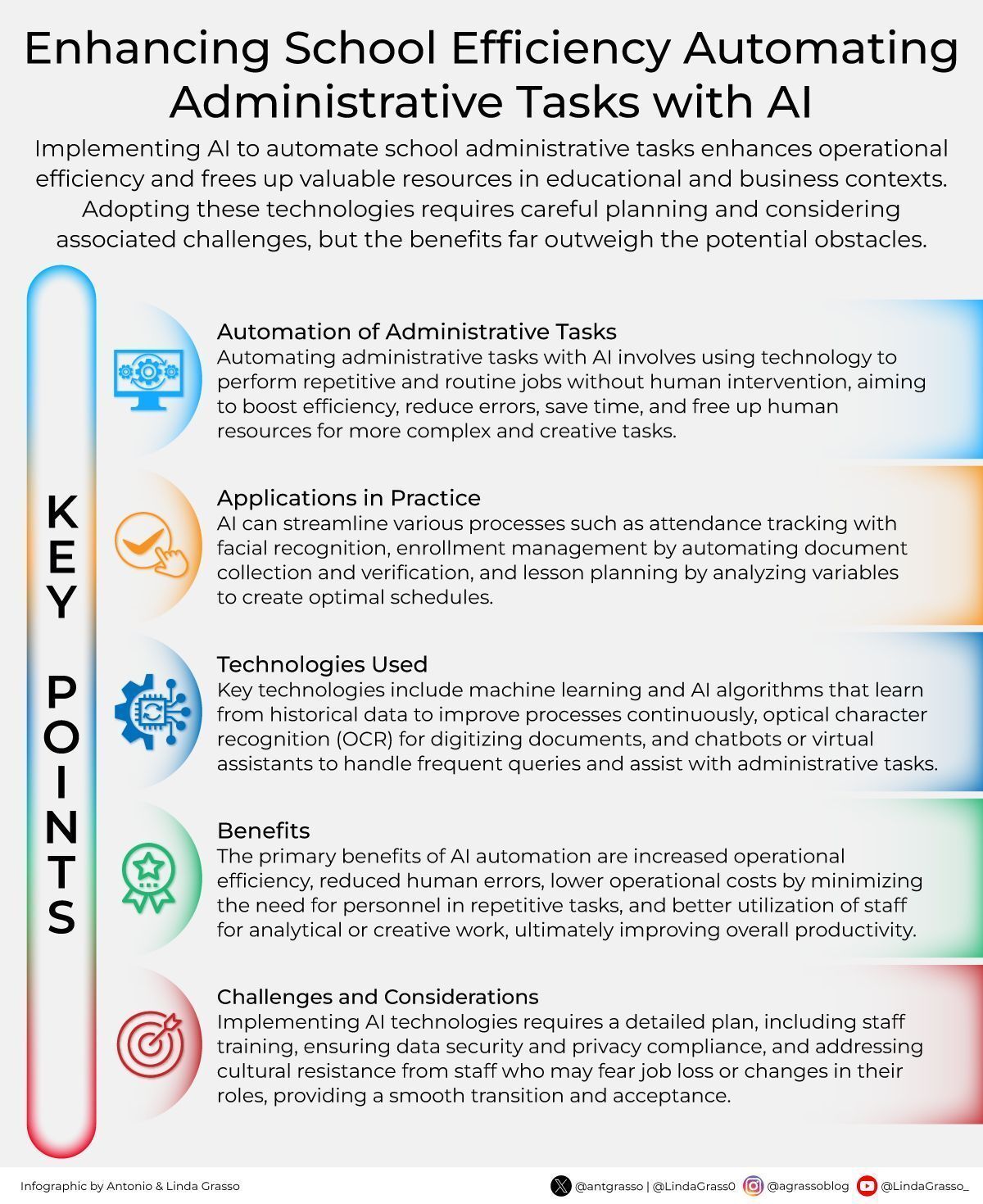 AI transforms school administration through process automation