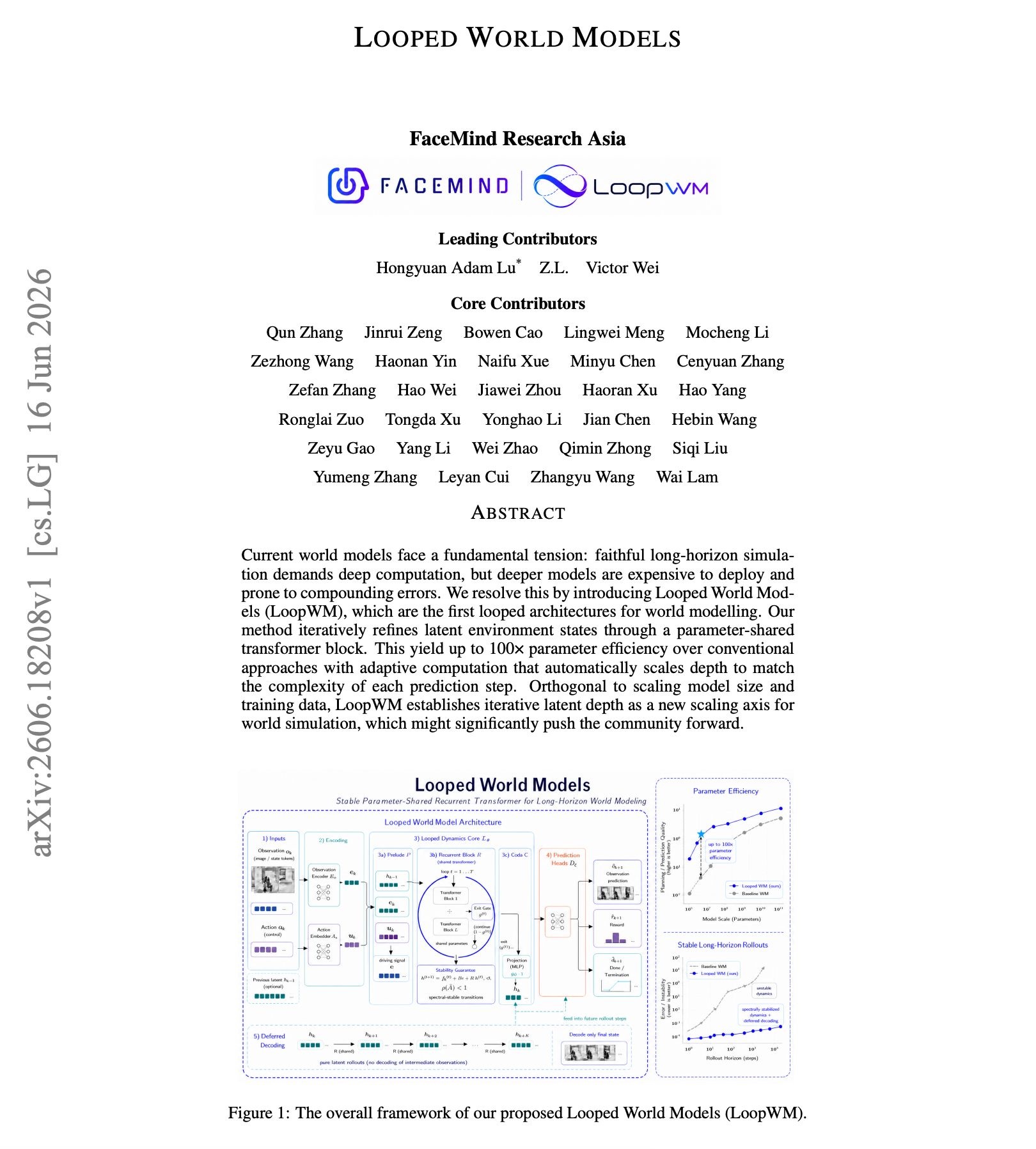 LoopWM: First looped transformer for stable long-horizon world modeling
