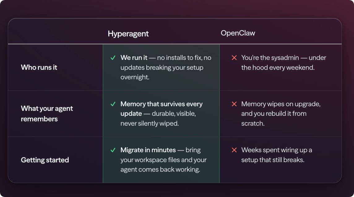 Why users are switching from OpenClaw to Hyperagent