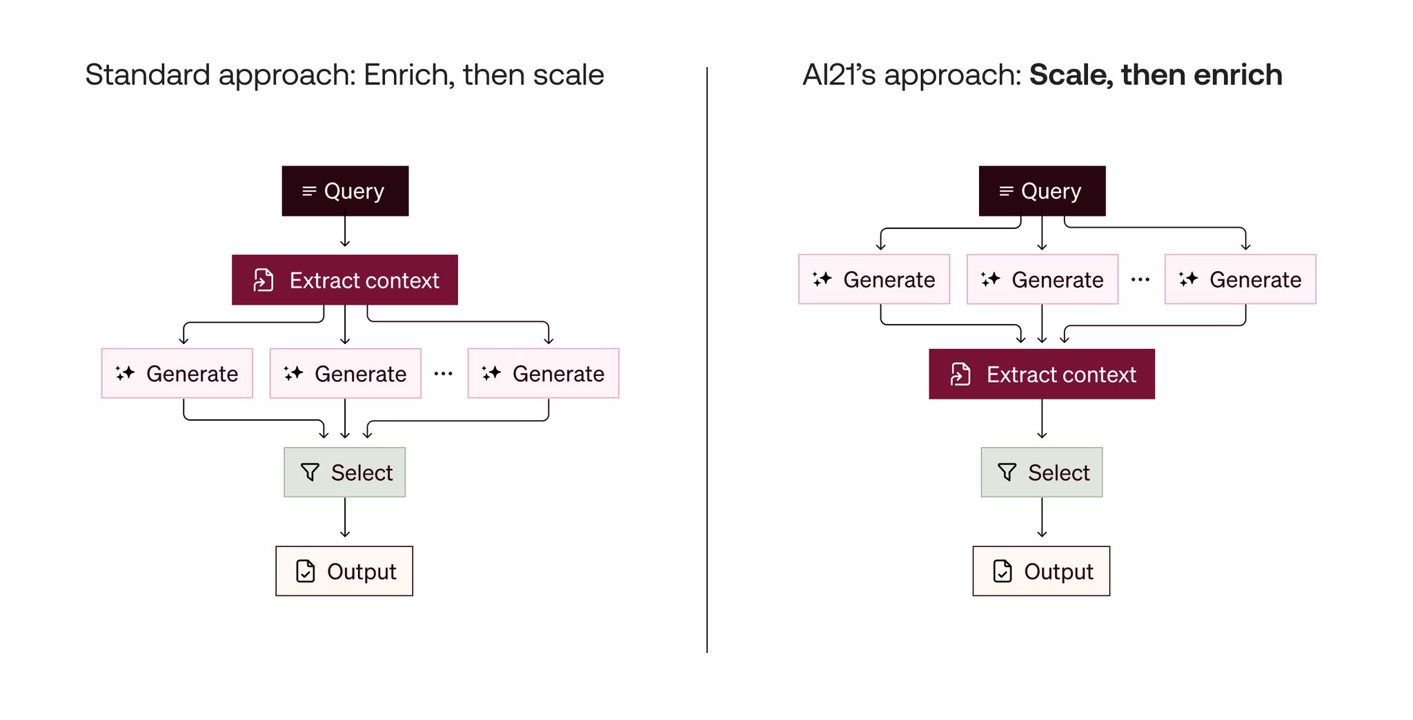 Pipeline order is a hyperparameter for optimizing LLM execution strategies