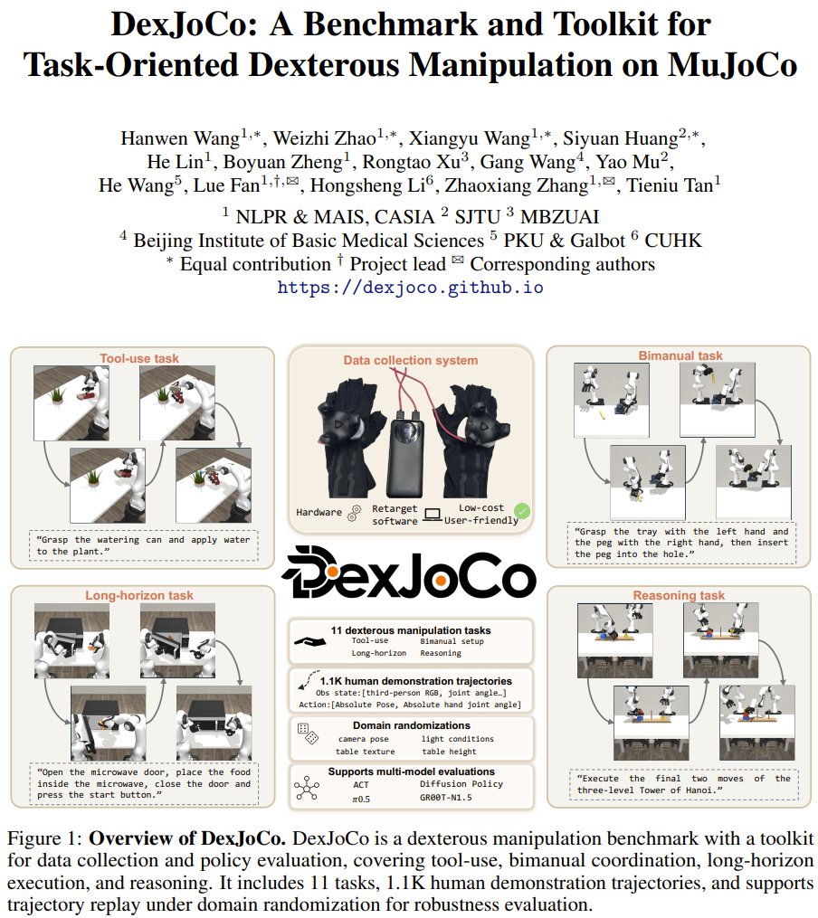 DexJoCo: New Benchmark for Task-Oriented Dexterous Manipulation
