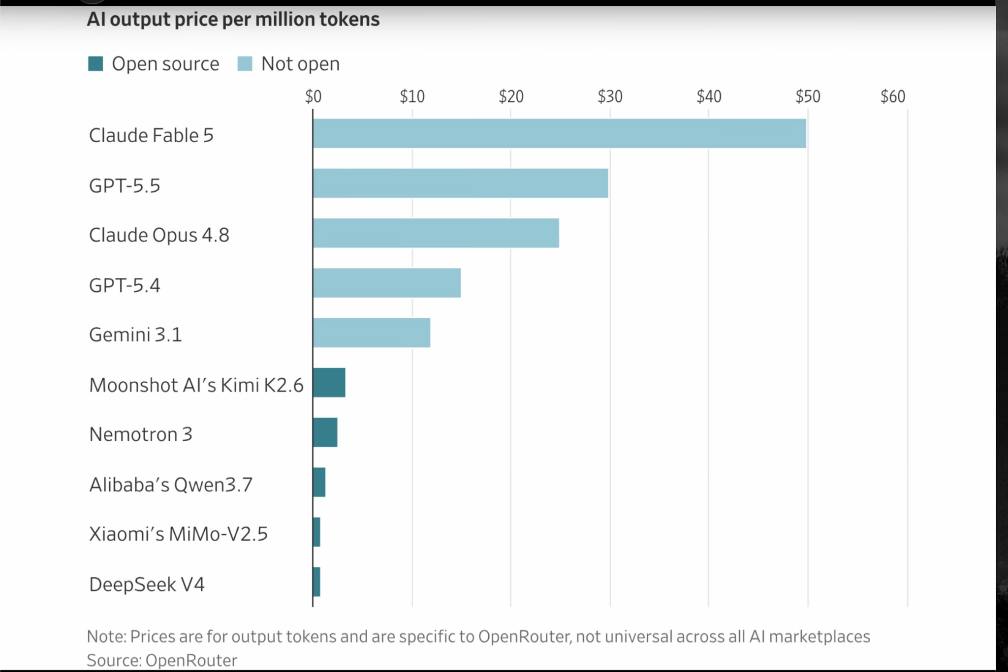 Projected cost of next Fable questions need for data centers