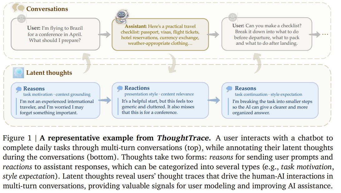 ThoughtTrace dataset reveals users’ real thoughts during AI chats