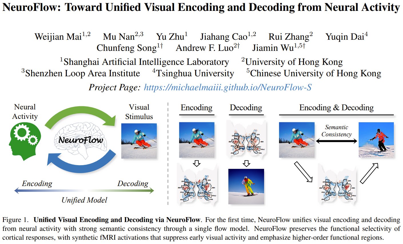 NeuroFlow: Unified AI for Brain Encoding and Image Reconstruction