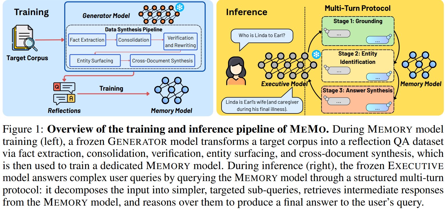 MEMO: Store fresh knowledge in separate memory model without retraining