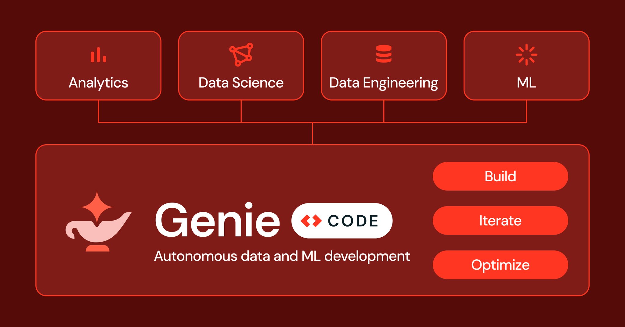 Context-aware AI agent Genie Code for data engineers