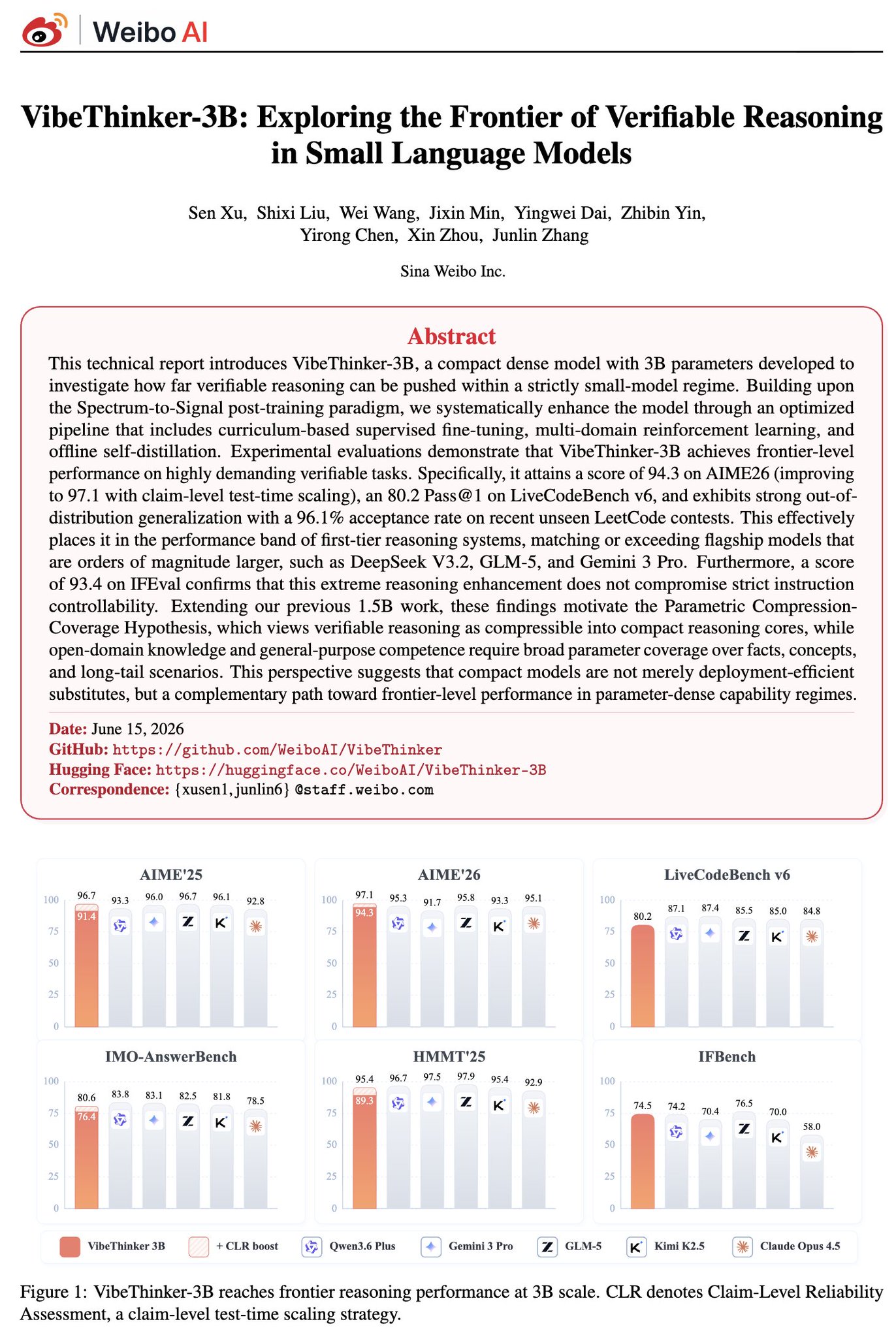 Stellar performance of a 3B model through post-training refinements