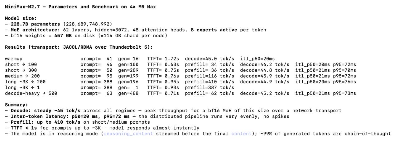 Expensive MacBooks run MiniMax with low performance and limited context