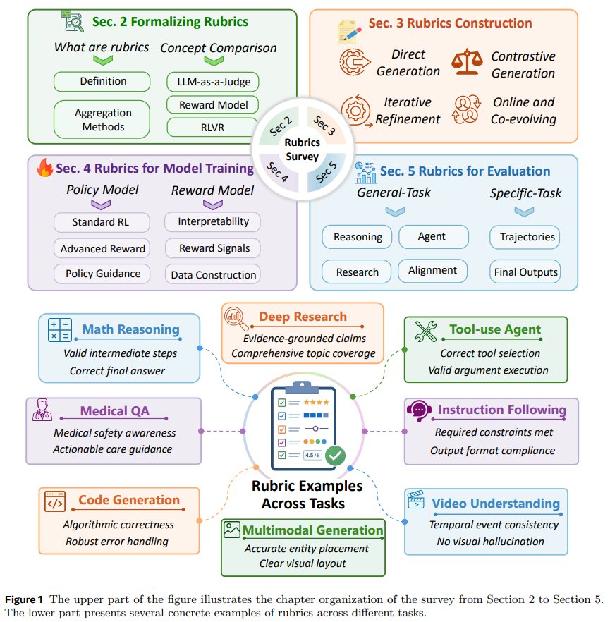 Evaluating AI with Rubrics: Beyond Right or Wrong