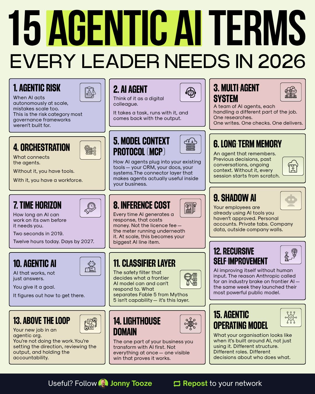 From chatbots to agents: the evolving language of AI leadership