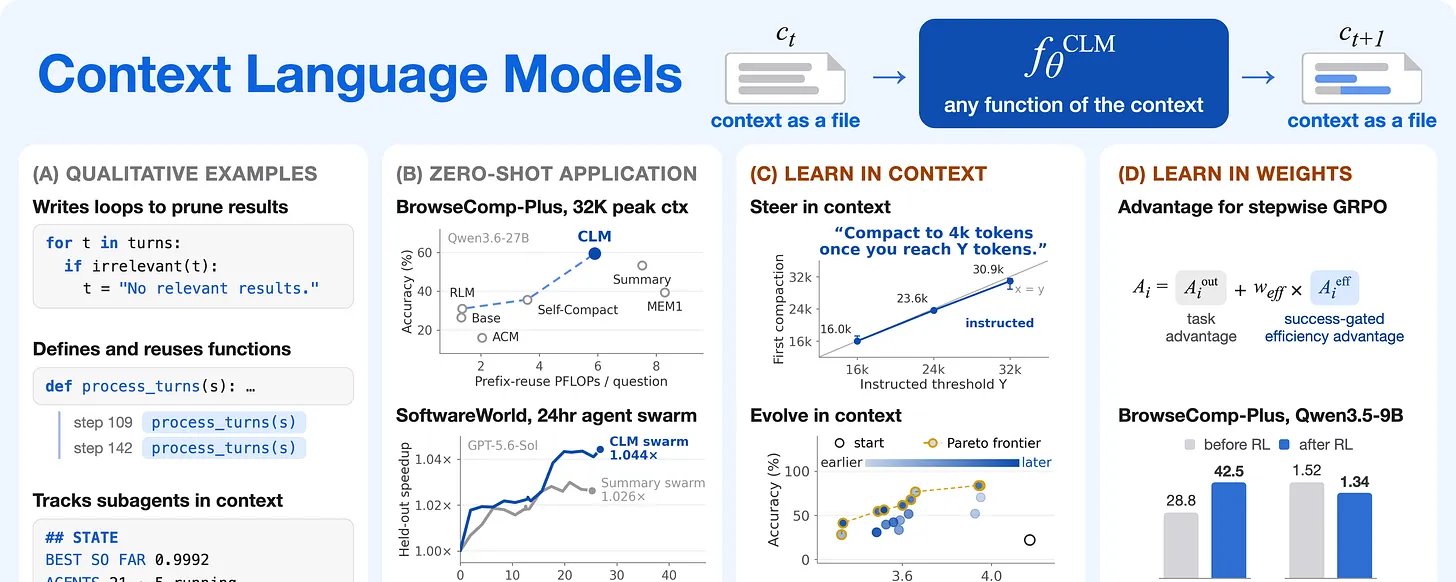 Top AI Papers of the Week (Sep 28 – Oct 4)