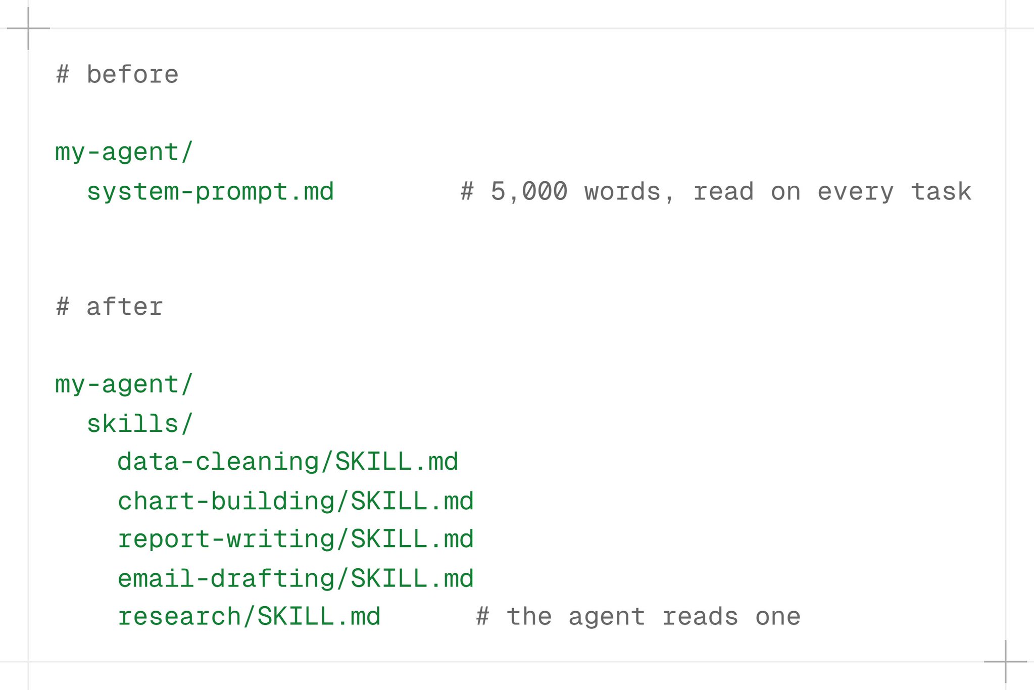 Split agent system prompts into modular skill folders