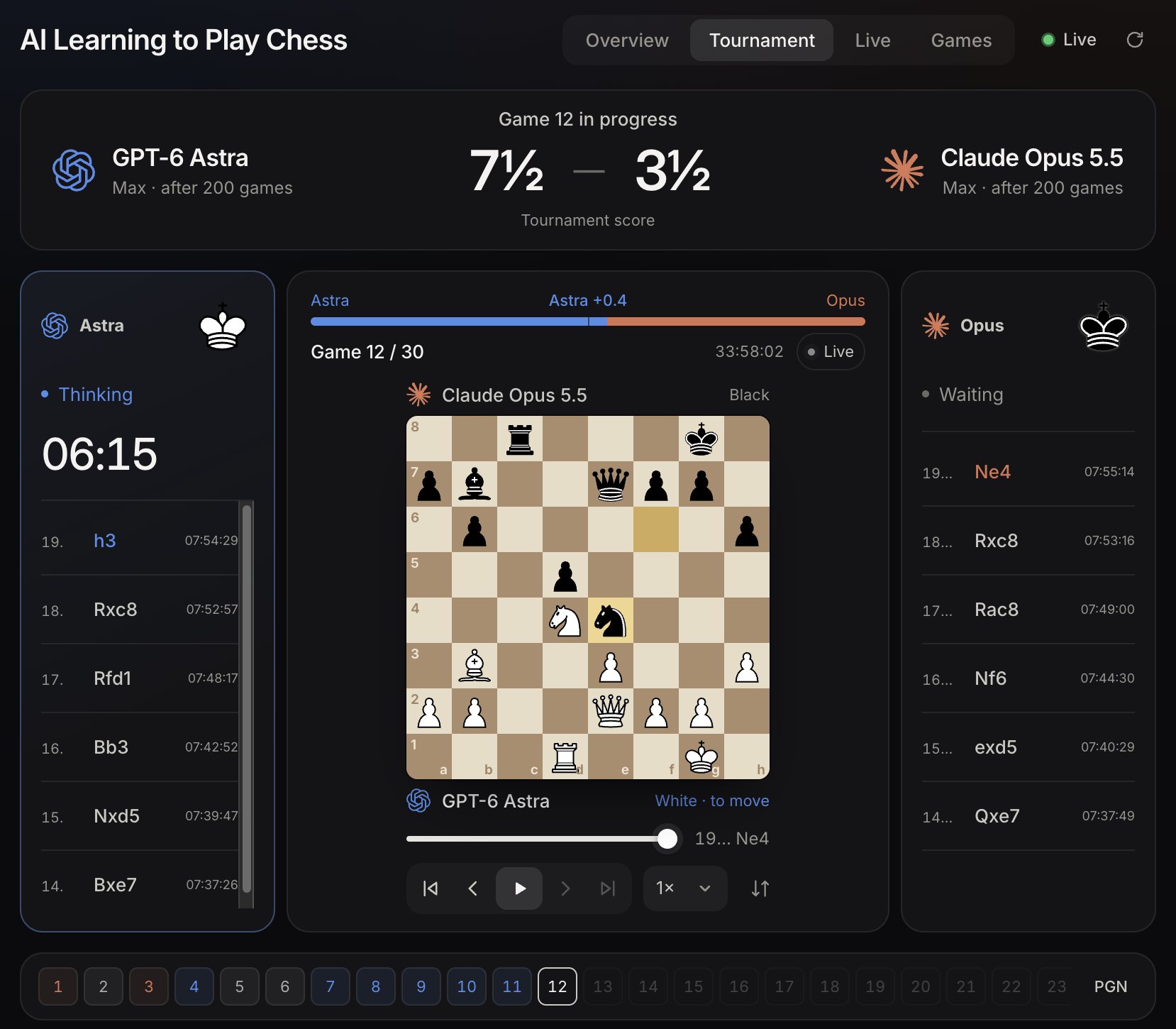 Astra AI chess model wins 5 straight against Opus