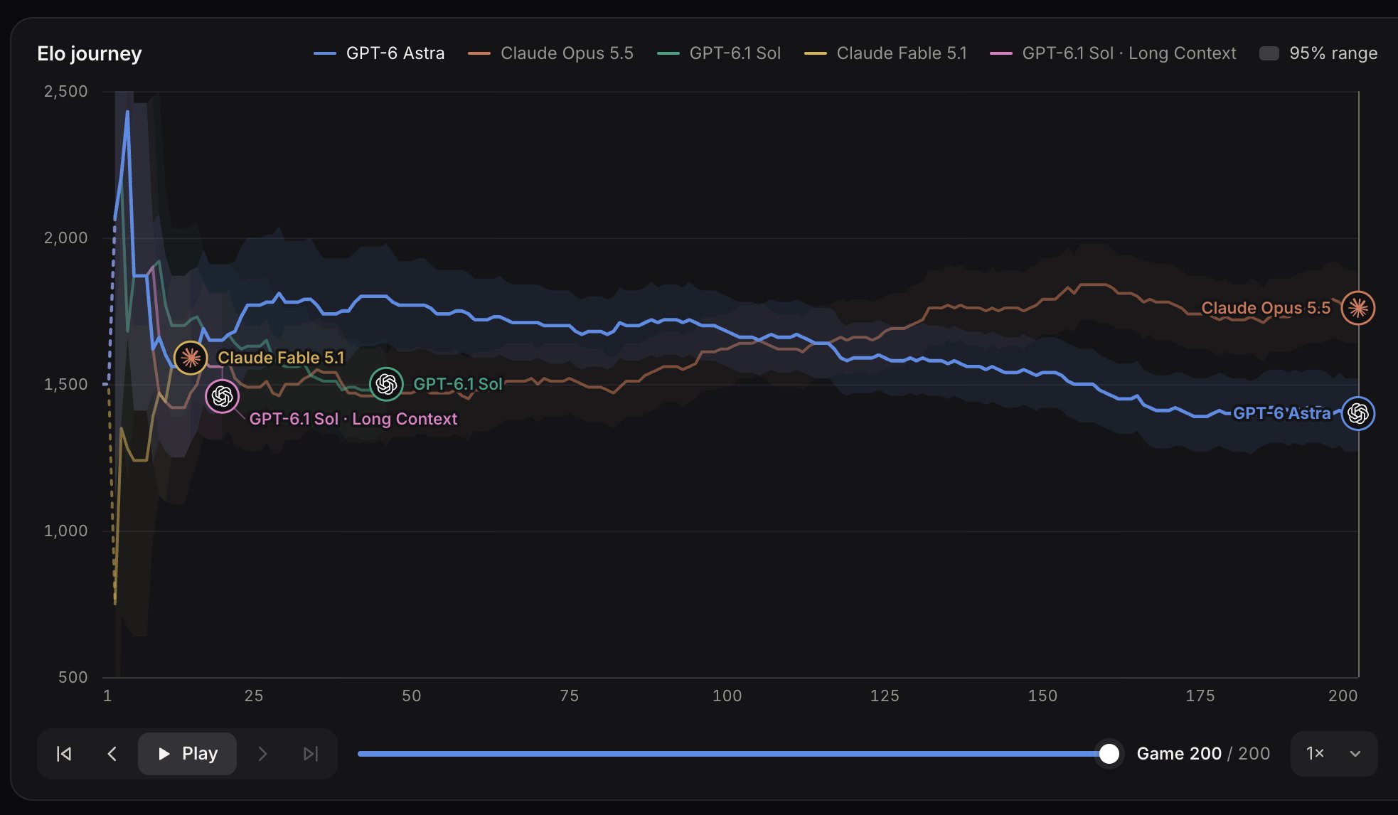 Continuous Learning Benchmark Analysis of Opus 5.5