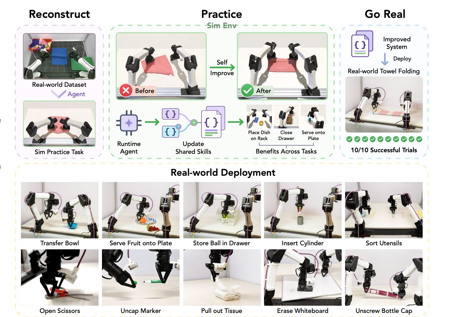 Guided Self-Improvement for Embodied Agentic AI