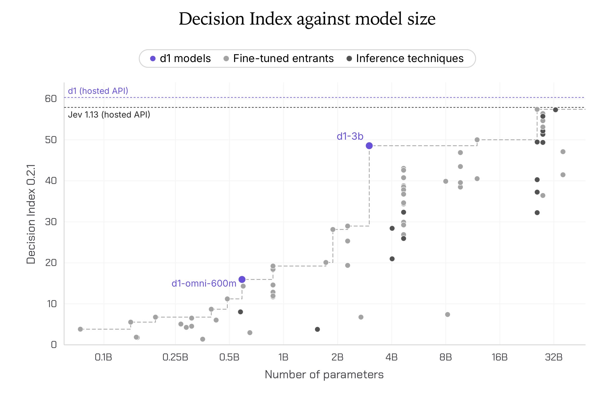 Liquid AI releases open-weight on-device decision models