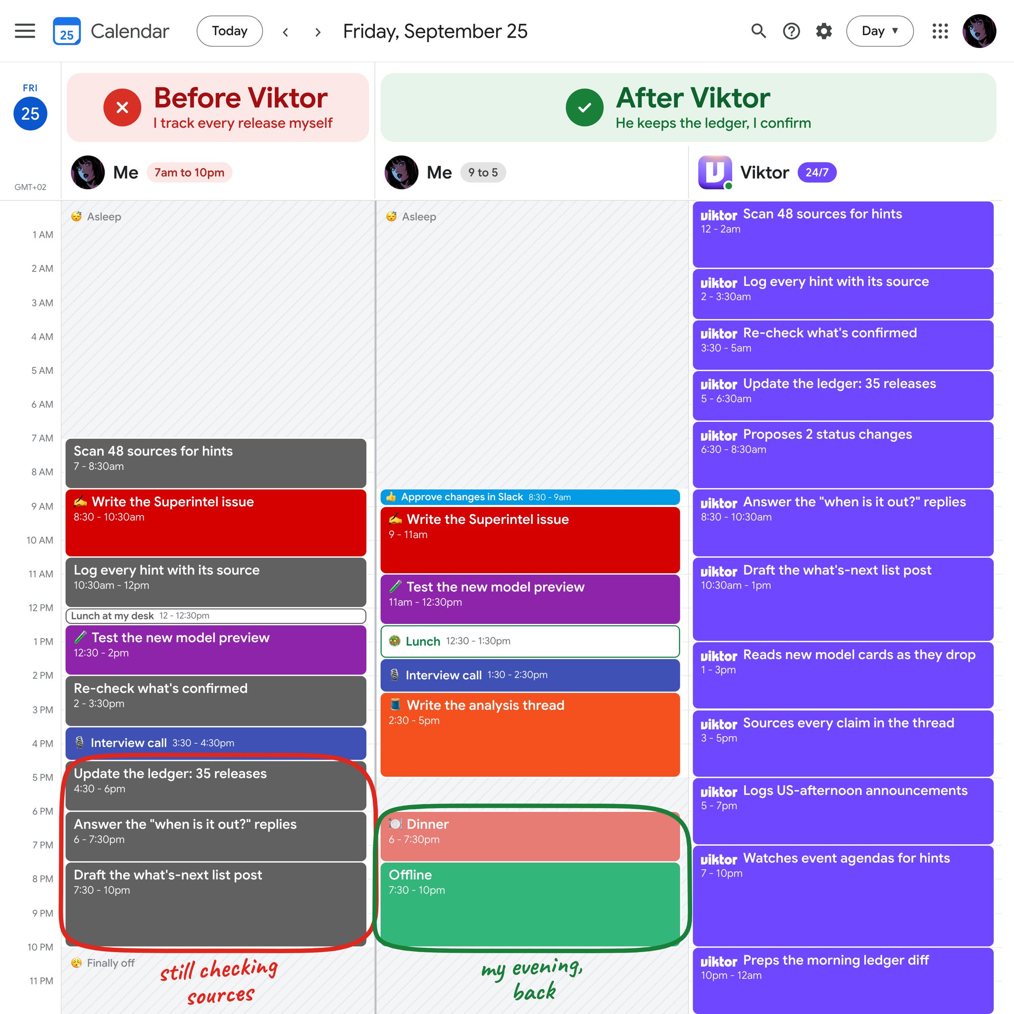 Handing AI model release tracking to an AI Slack employee