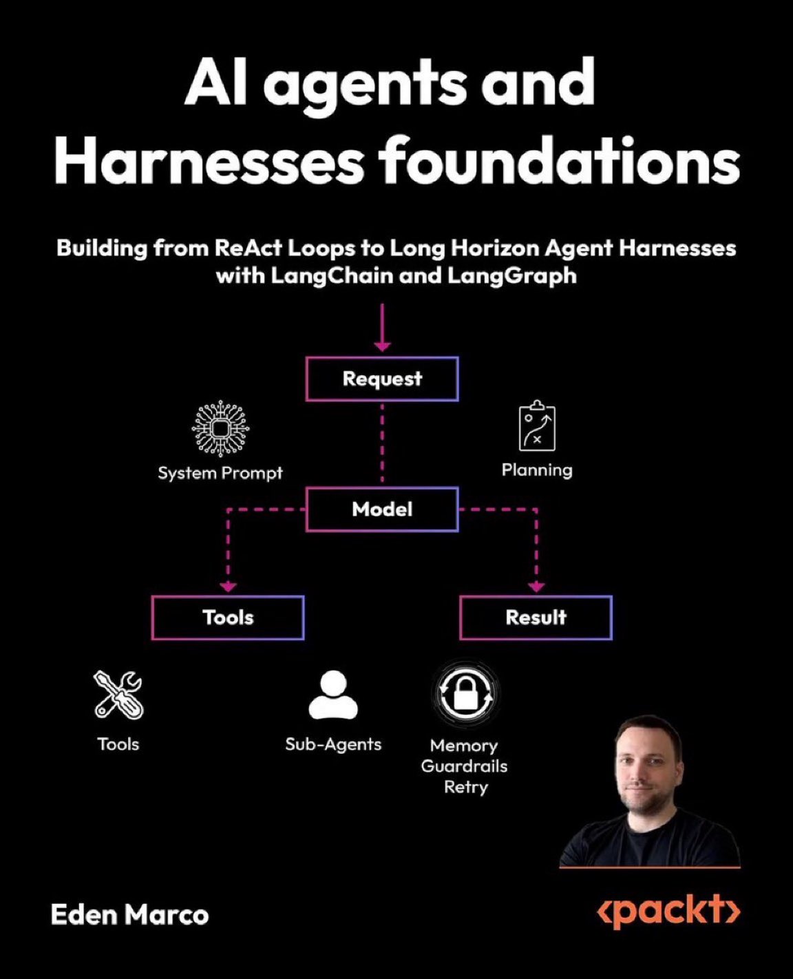 Packt book on AI agents and LangChain harnesses
