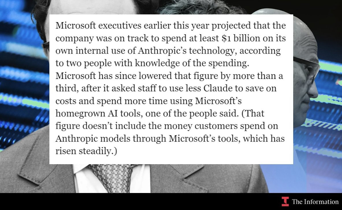 Meta and Microsoft cut internal Claude usage to reduce AI costs