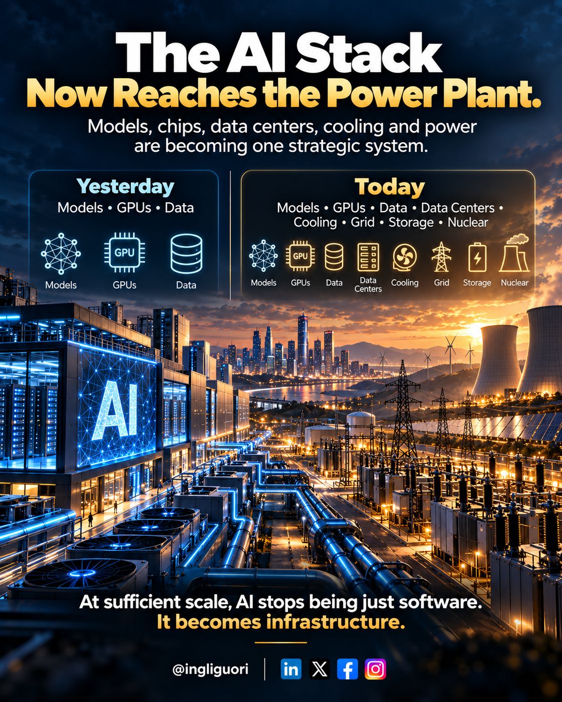 AI stack expands to include energy and nuclear power