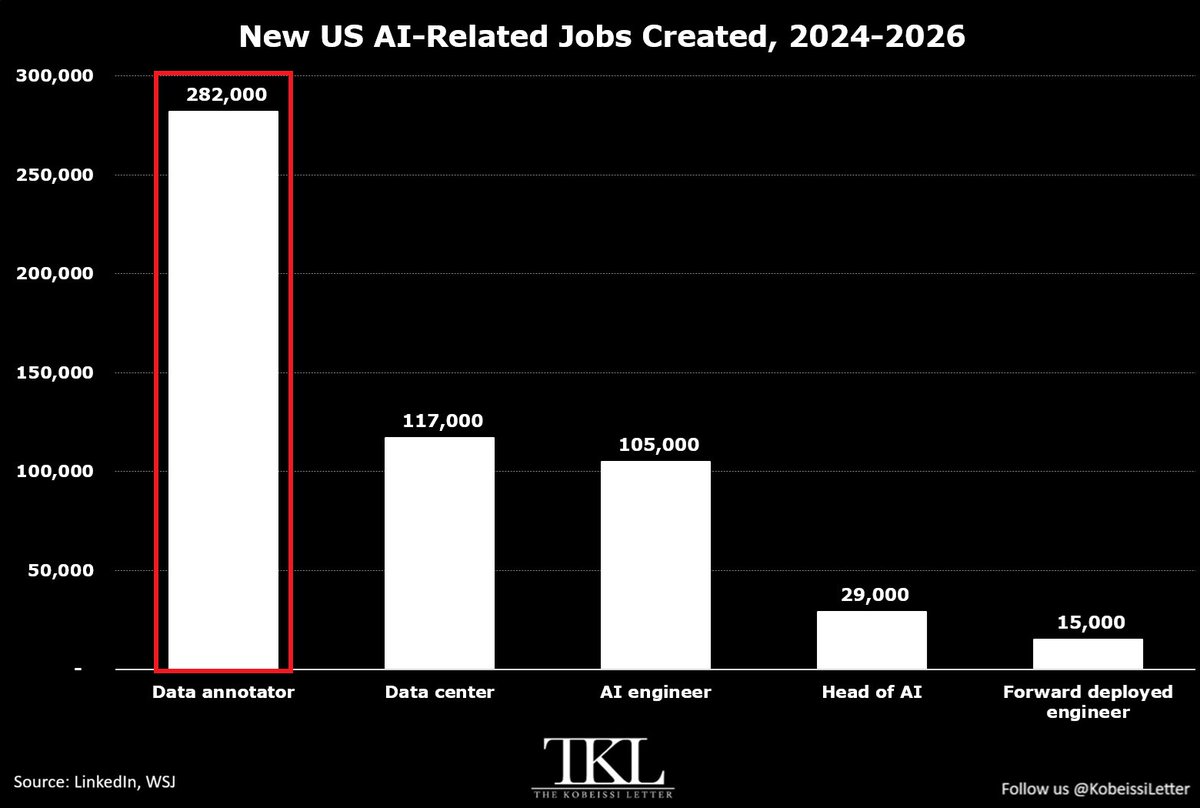 AI’s impact on jobs and the economy debated
