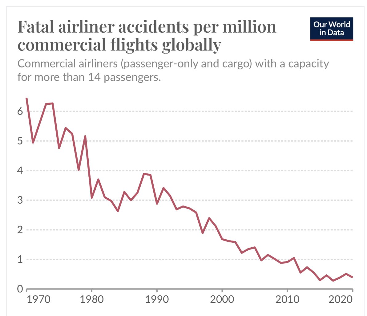 AI industry refuses aviation’s regulation lesson on public trust