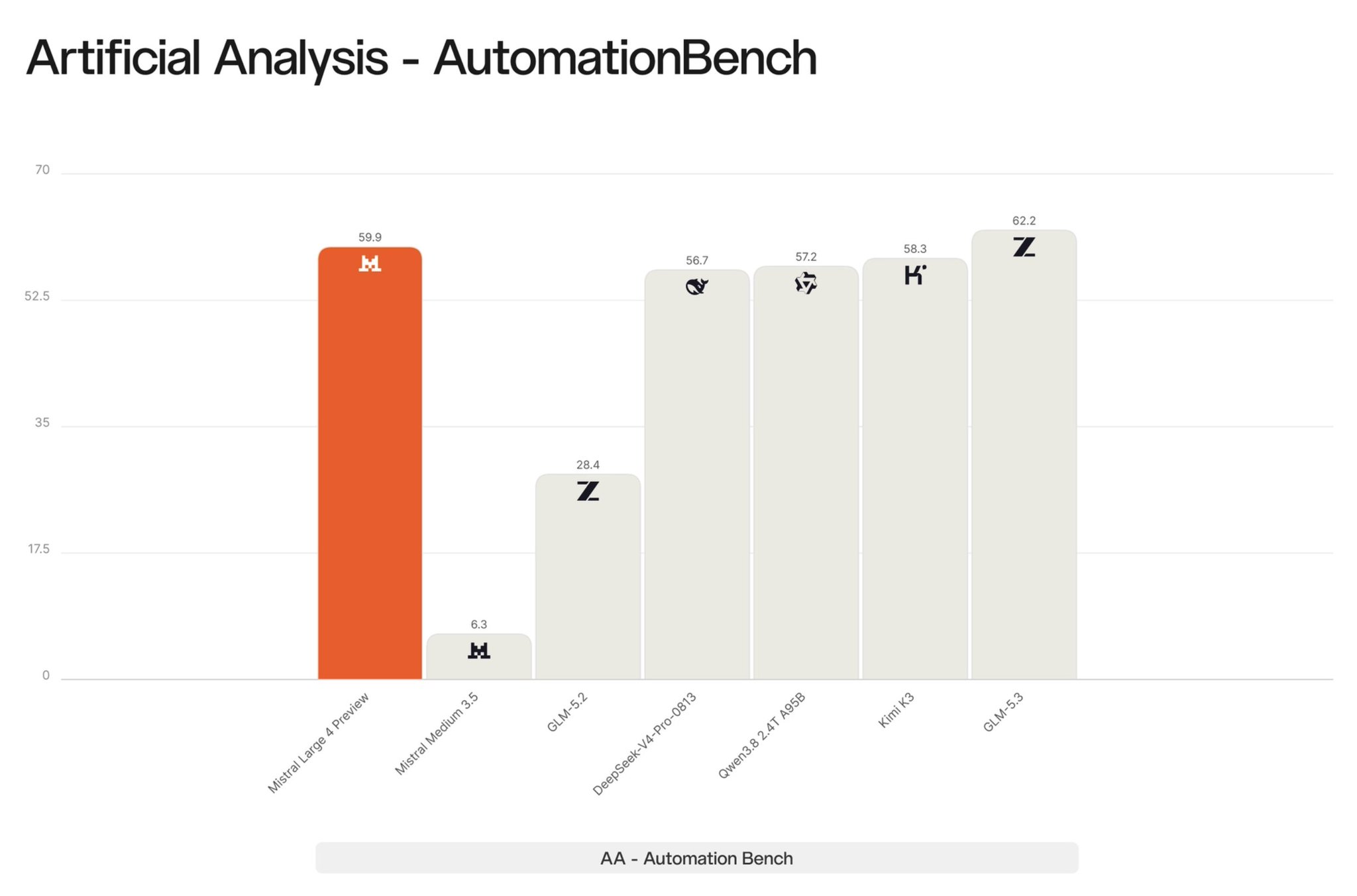 Mistral Large 4 runs general-purpose agents for complex workflows