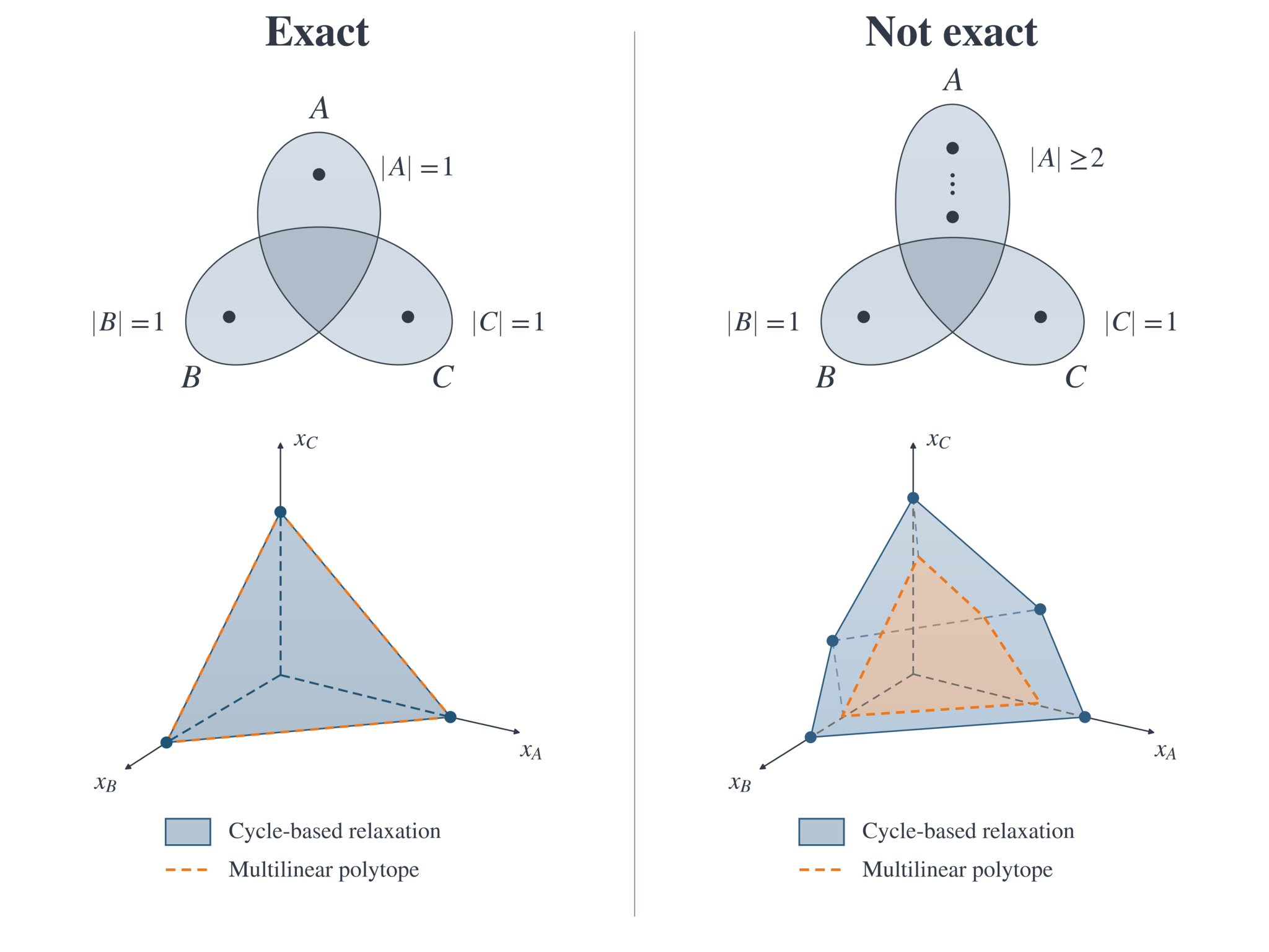 AI research proves rule for exact math simplification
