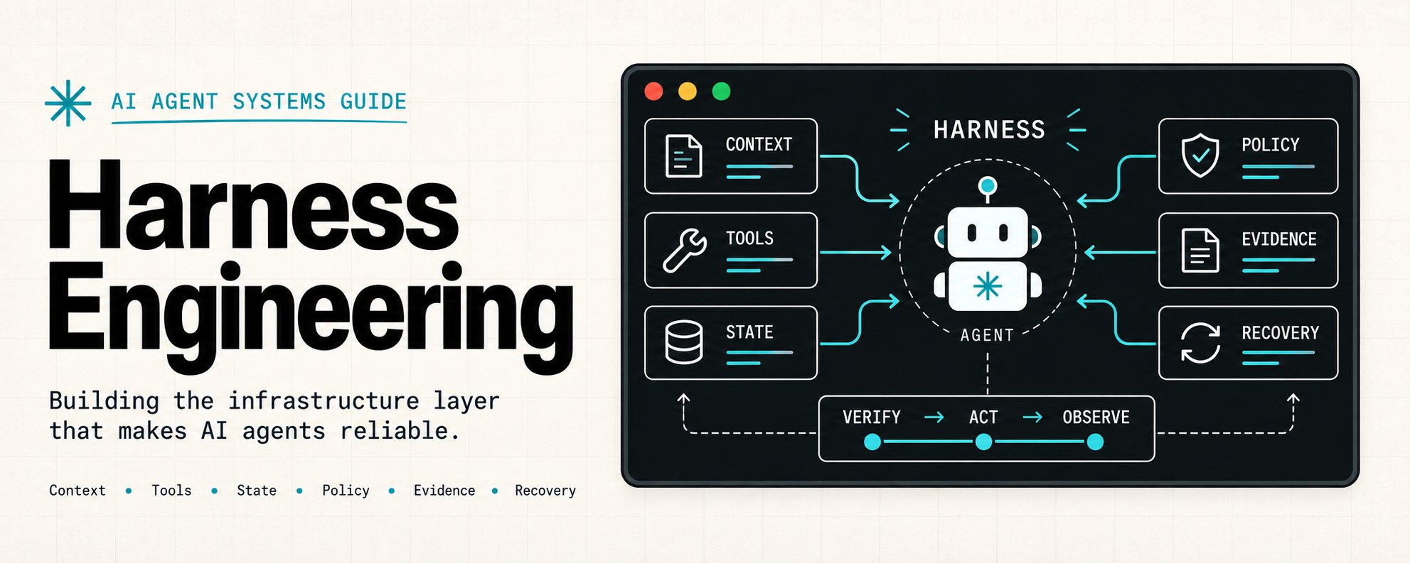 Andrew Ng: Prompting Will Die, Harnesses Will Replace It