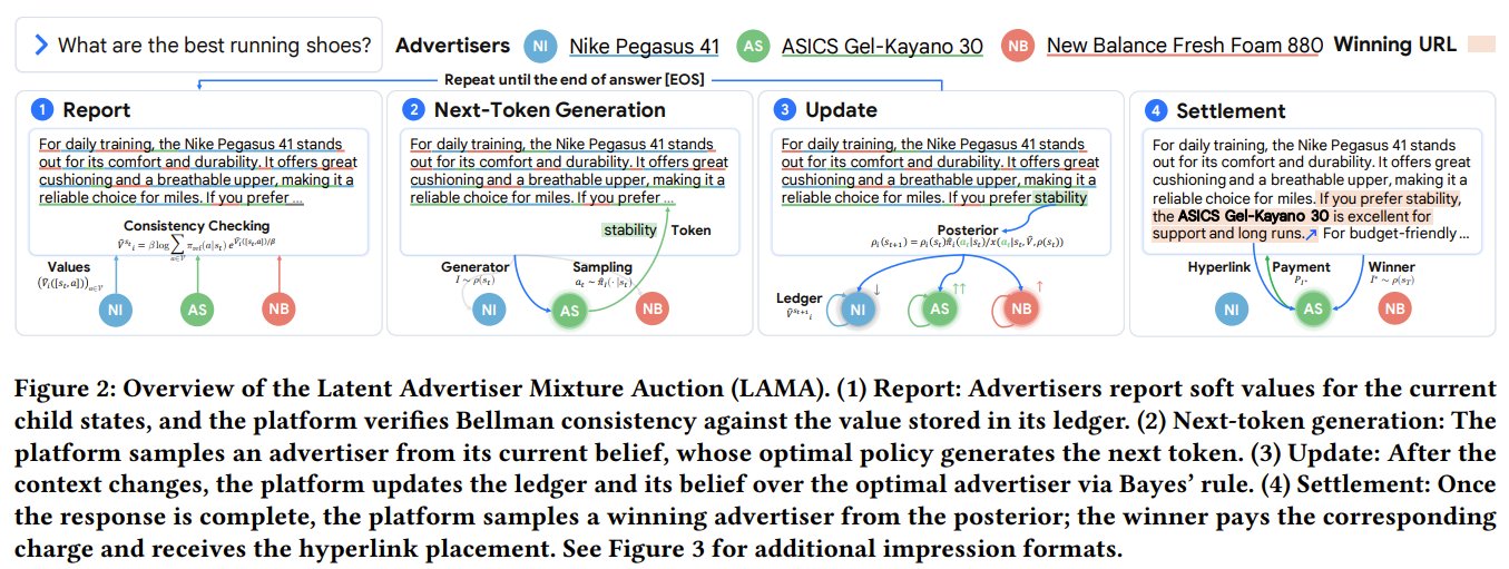 AI summaries reshape search ads and auction models