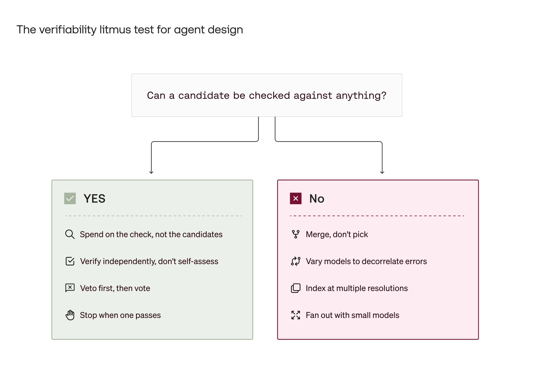 Year of agent research reveals verifiability-first architecture optimization