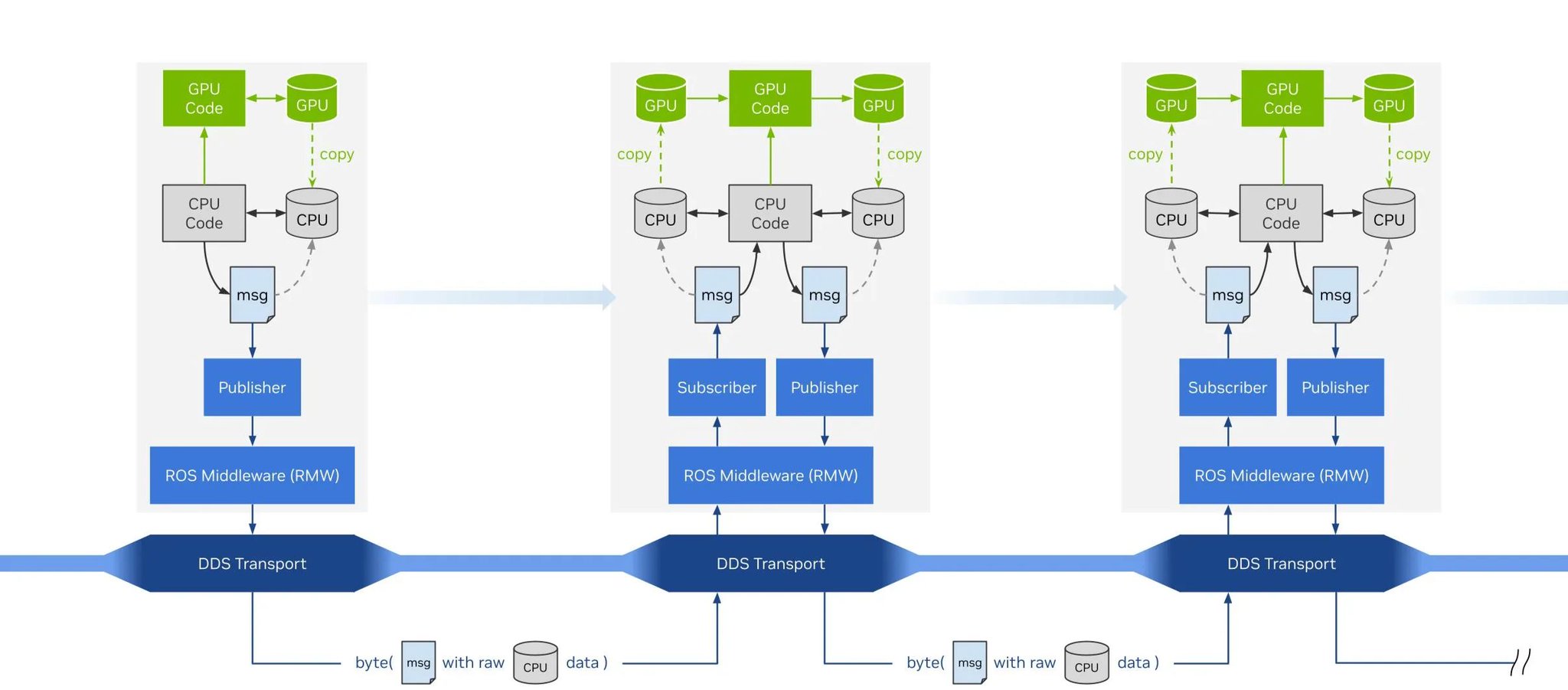 Accelerating ROS Node with AI Agent and NVIDIA Isaac ROS