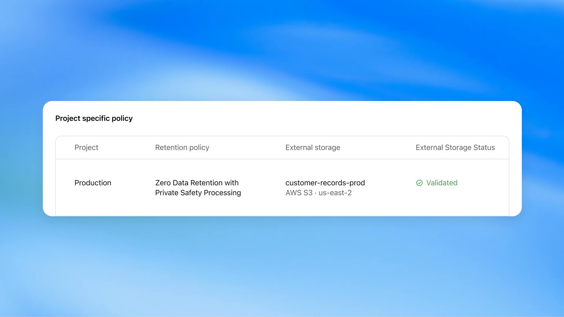 OpenAI Private Intelligence: Zero Data Retention with Private Safety Processing
