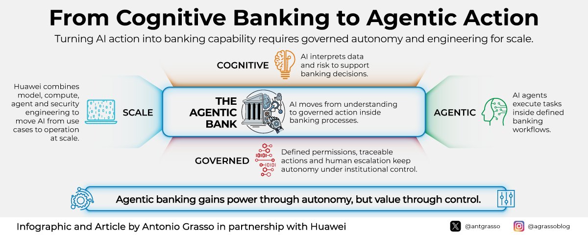 Agentic banking: Customer AI interacting with Bank AI