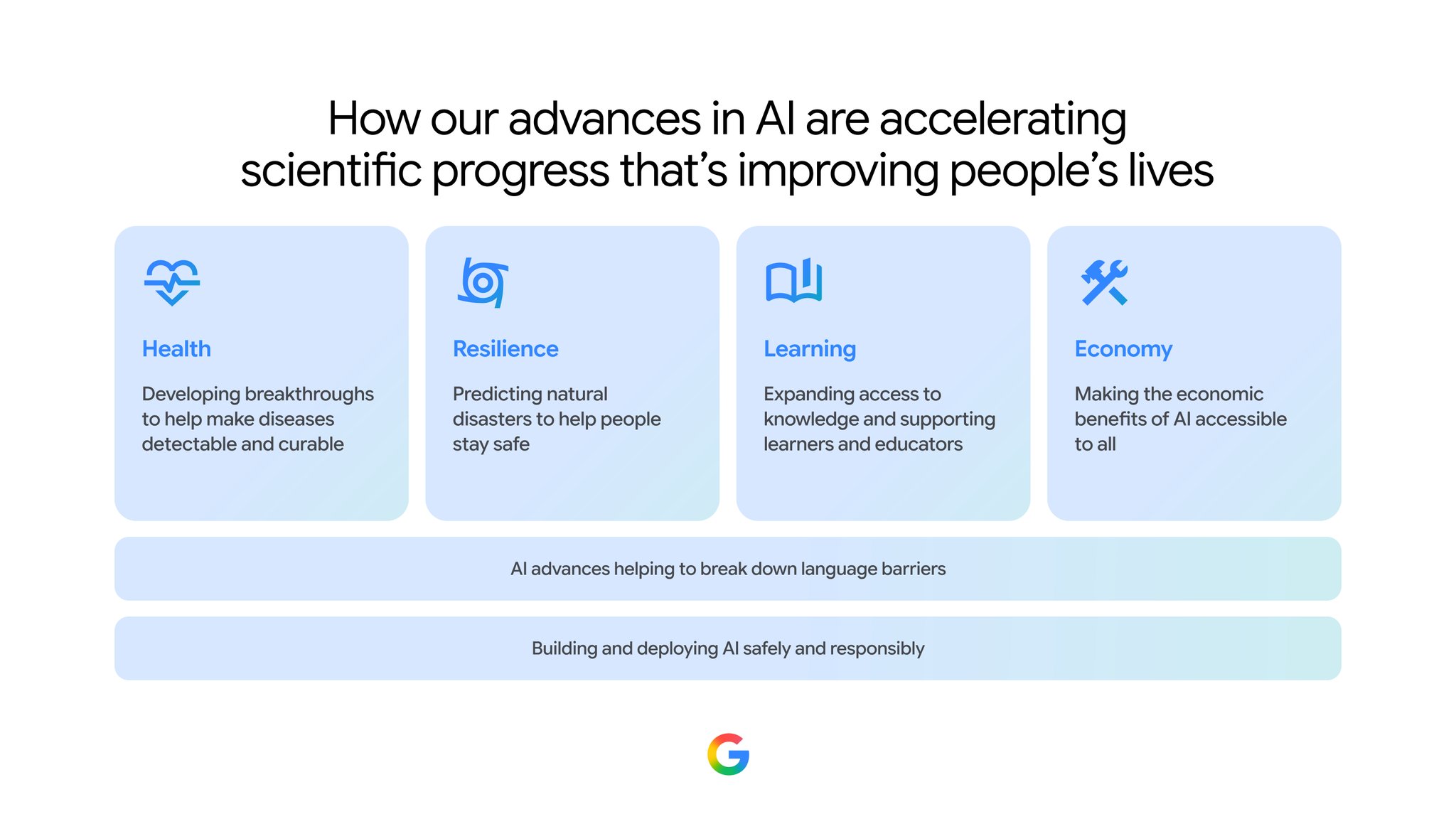 AI used to accelerate science and medicine
