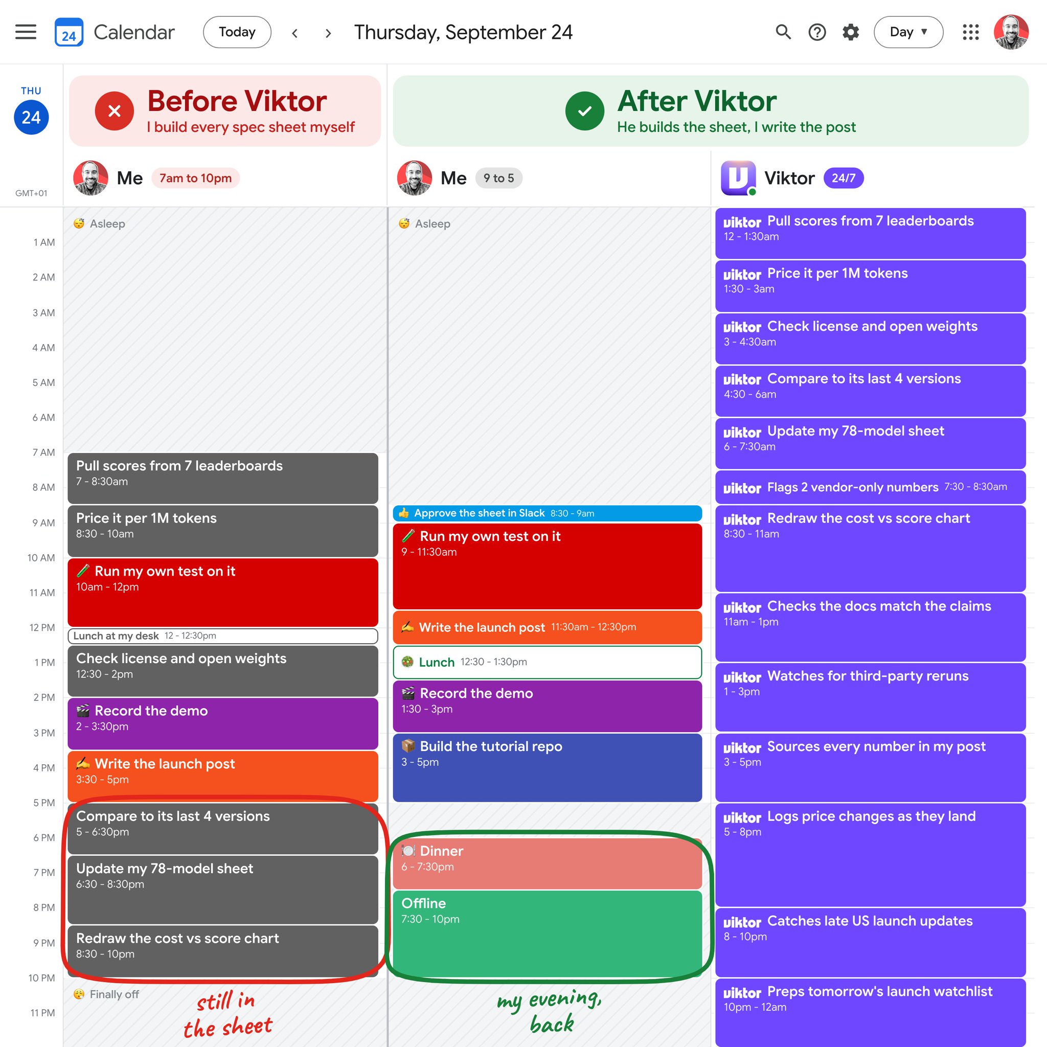 Model launch evaluation workflow: leaderboards, token pricing, version comparisons