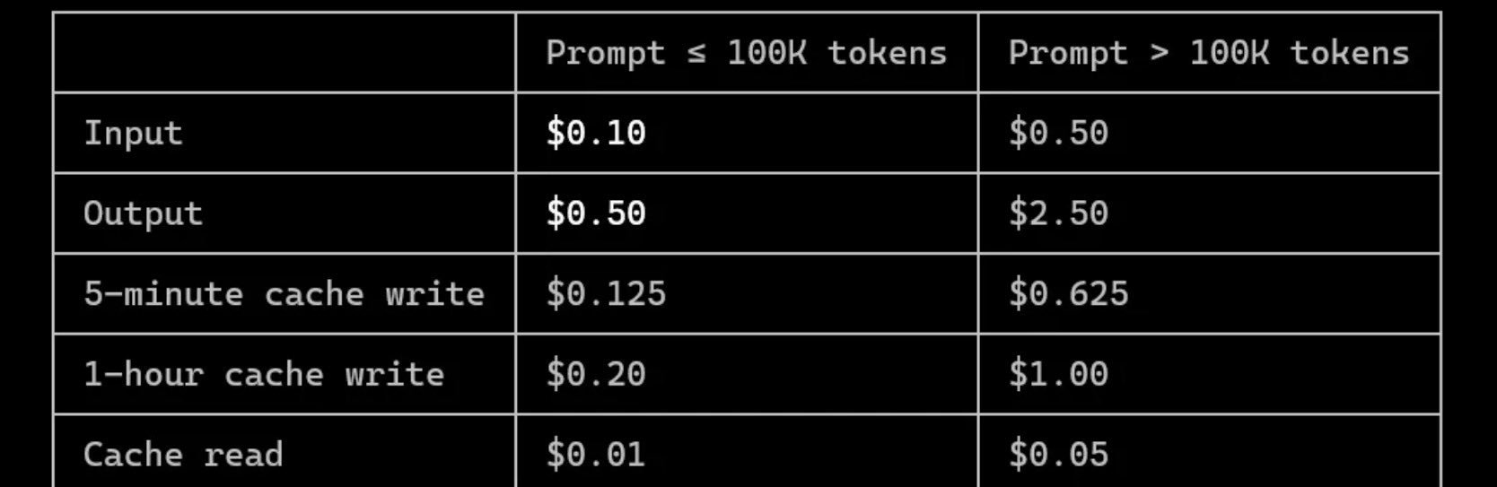 Claude Haiku 5.5 matches GPT-6 Luna prompt pricing