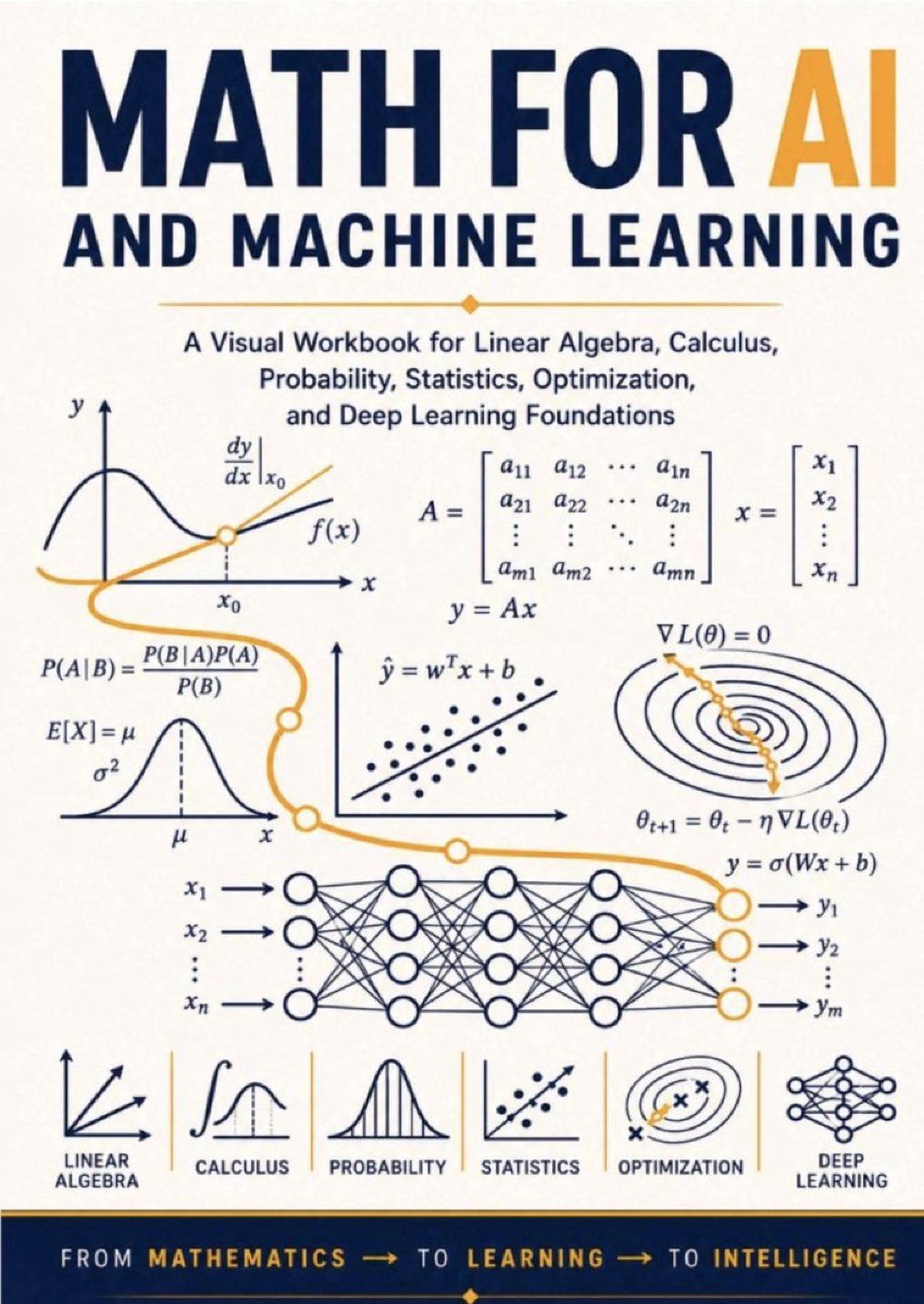 Math for AI and Machine Learning Visual Workbook