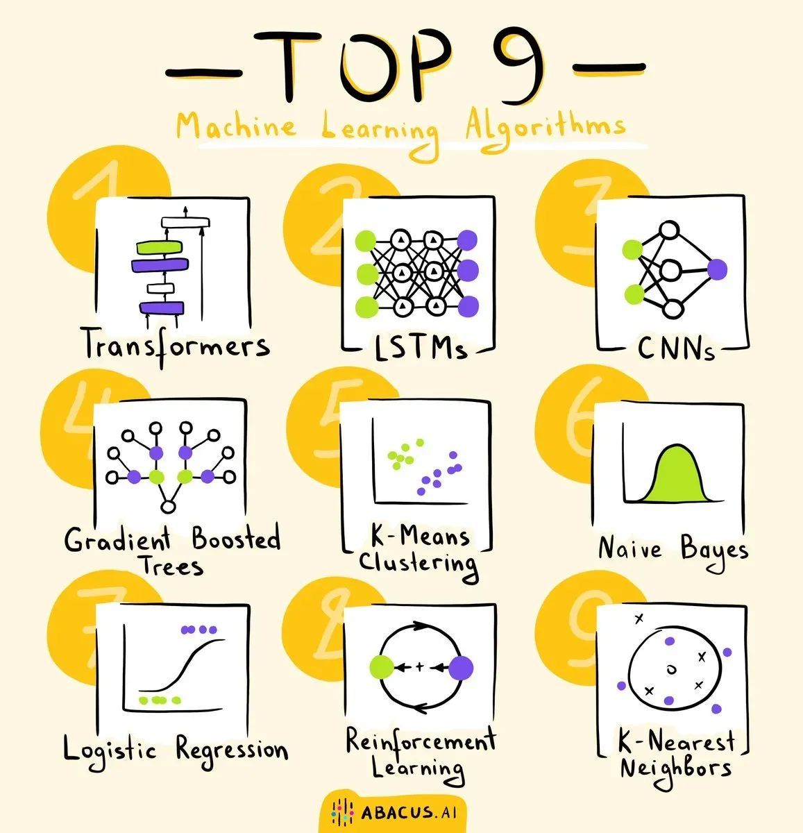 Top 9 Machine Learning Algorithms Ranked