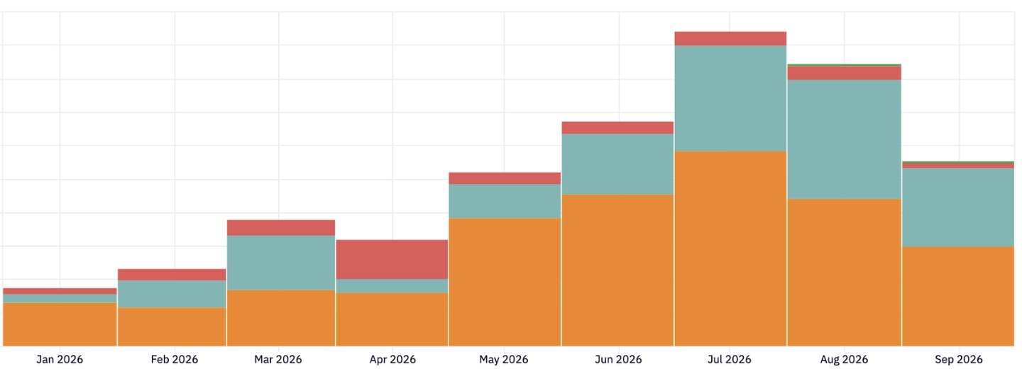 Cutting coding agent costs via LangSmith tracking