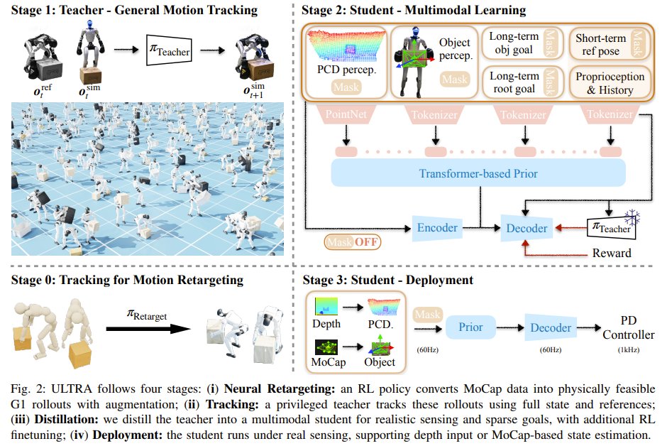 Unified multimodal control policy for autonomous humanoid whole-body
